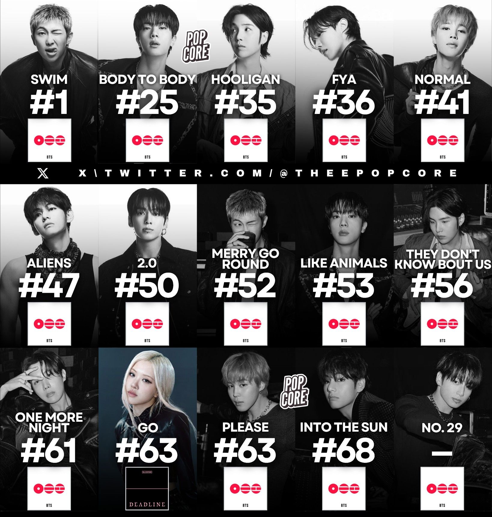 Highest debuts by K-pop acts on the Billboard Hot 100 in 2026