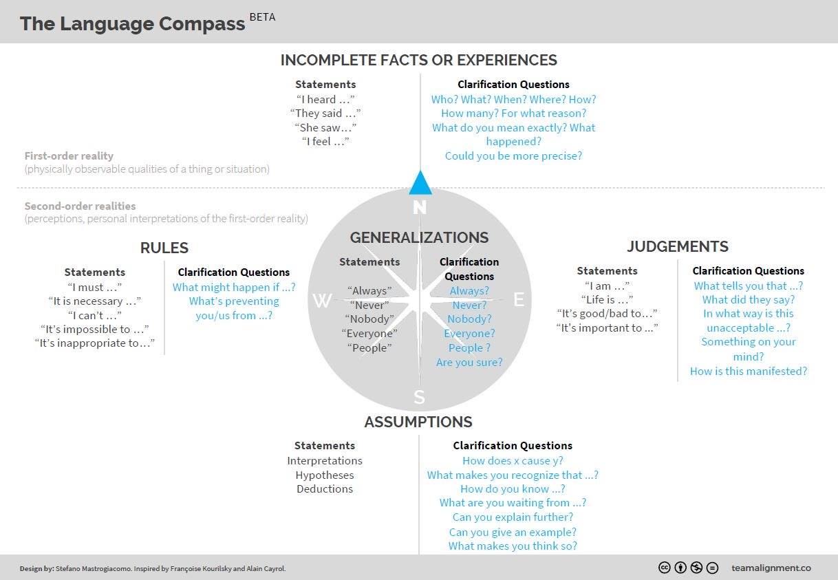 Strategyzer - 💭 A big problem that we often see out in the...