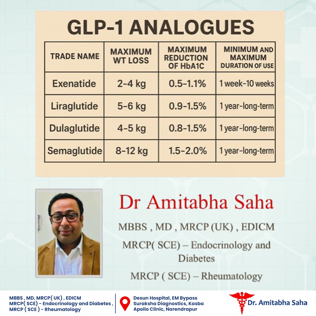 Explore the world of GLP-1 analogues! Discover their benefits for weight loss and diabetes, along with a breakdown of examples like Exenatide and Semaglutide. #DrAmitabhaSaha #GLP1 #GLP1Analogues #DiabetesAwareness #WeightLossJourney #BloodSugarControl 