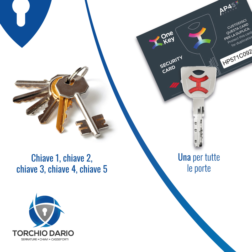🔑 Stanco/a di... - Torchio Dario snc Serrature E Sicurezza | Facebook