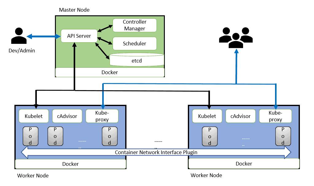 DevsecopsNow - 🚀 Kubernetes Architecture Explained: How Master & Worker ...