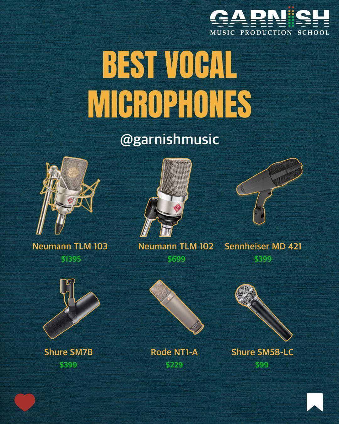 The Keyz - A list of the best mics to get for production... | Facebook