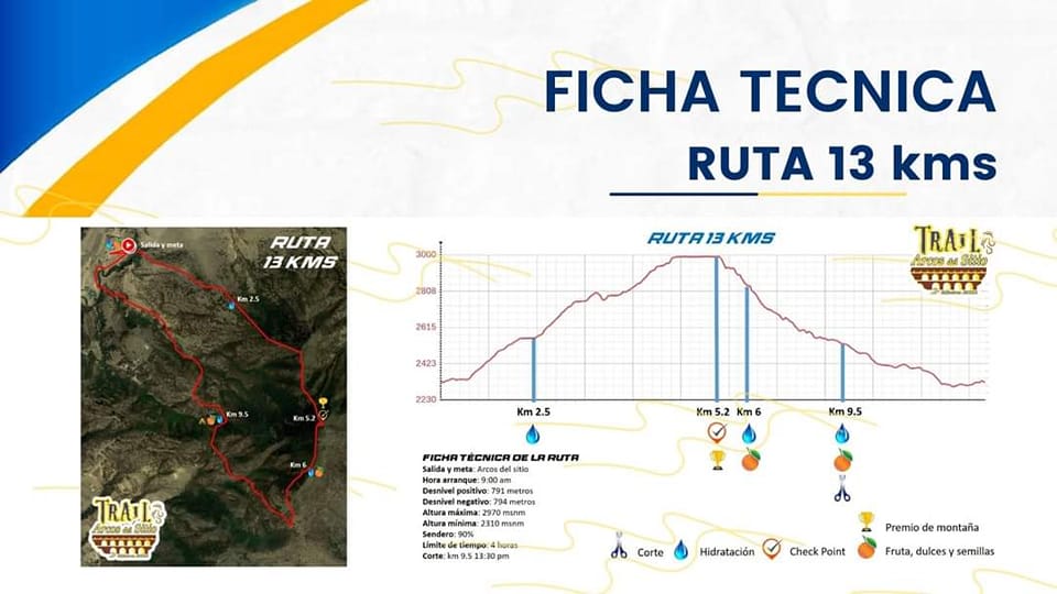 RUTA 13 KMS Originalmente esta... - Trail Arcos Del Sitio | Facebook