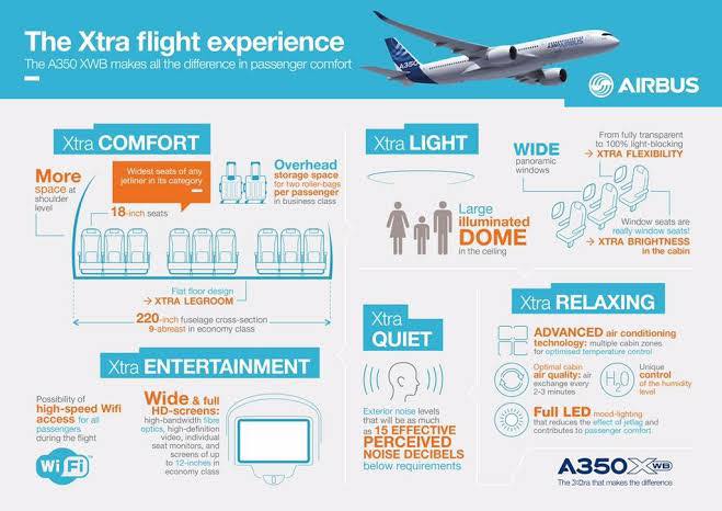 Advance - The Airbus A350XWB stands at the forefront of modern widebody ...