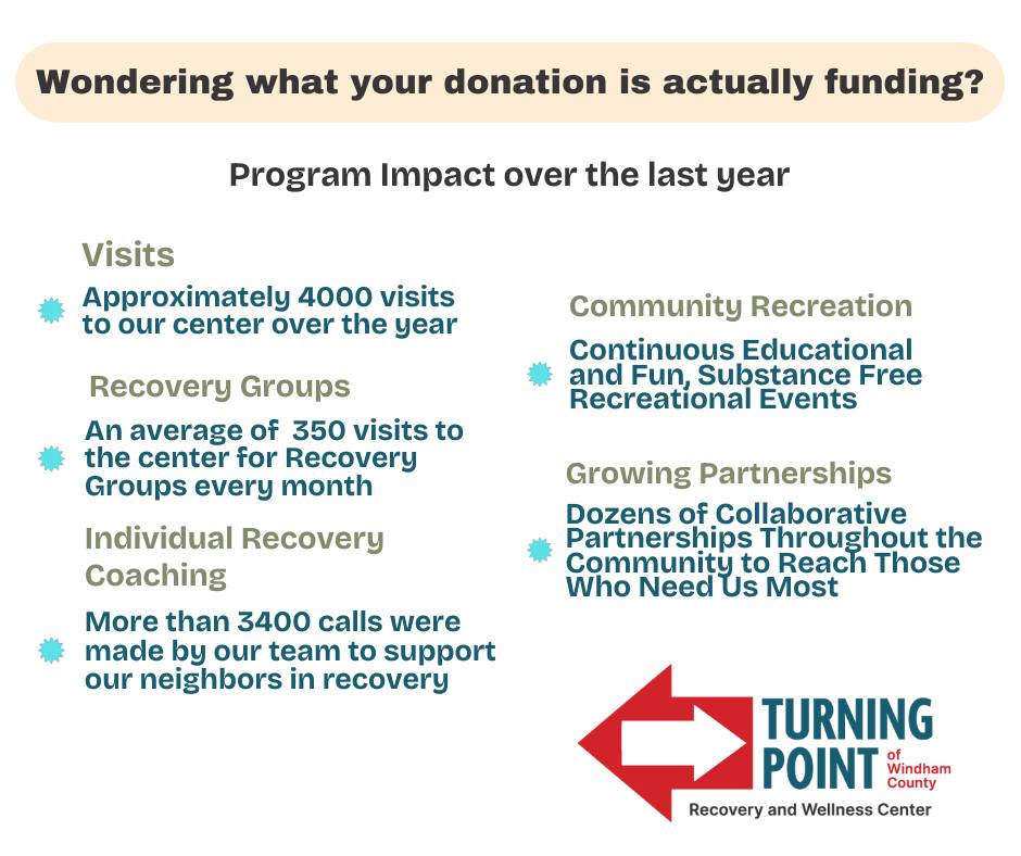 Turning - We hope you will consider supporting Turning Point Recovery ...