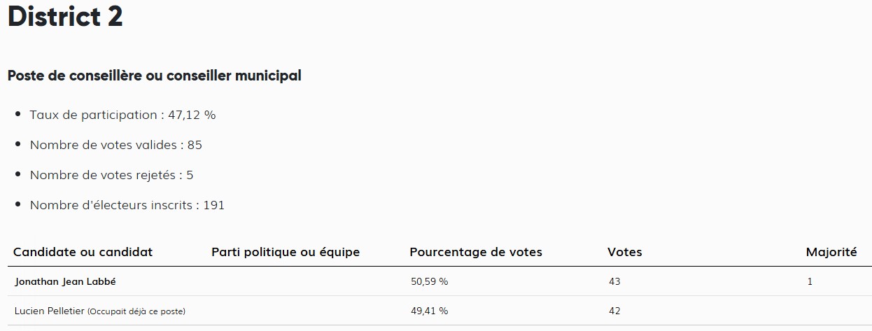 Municipalité Saint-Aubert... - Municipalité Saint-Aubert