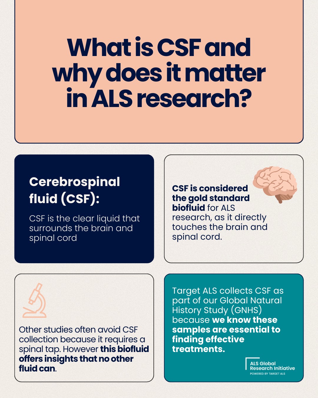 Target ALS - What is CSF, and why is it so important in... | Facebook
