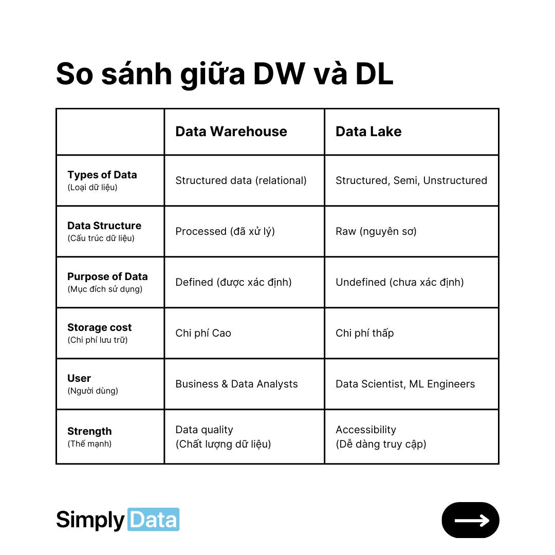 Simply Data