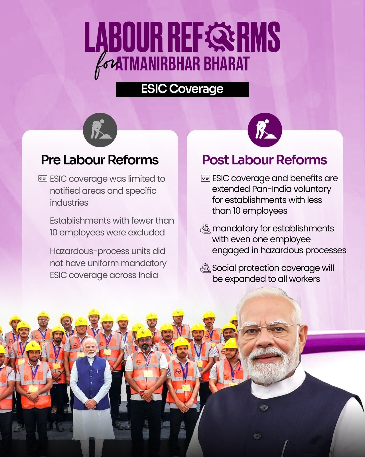 Expanding ESIC Coverage for Every Worker Labour Reforms under ...