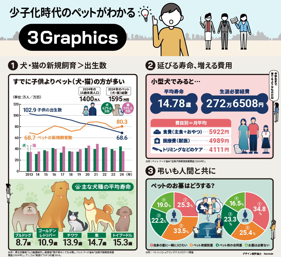 犬 猫 寿命