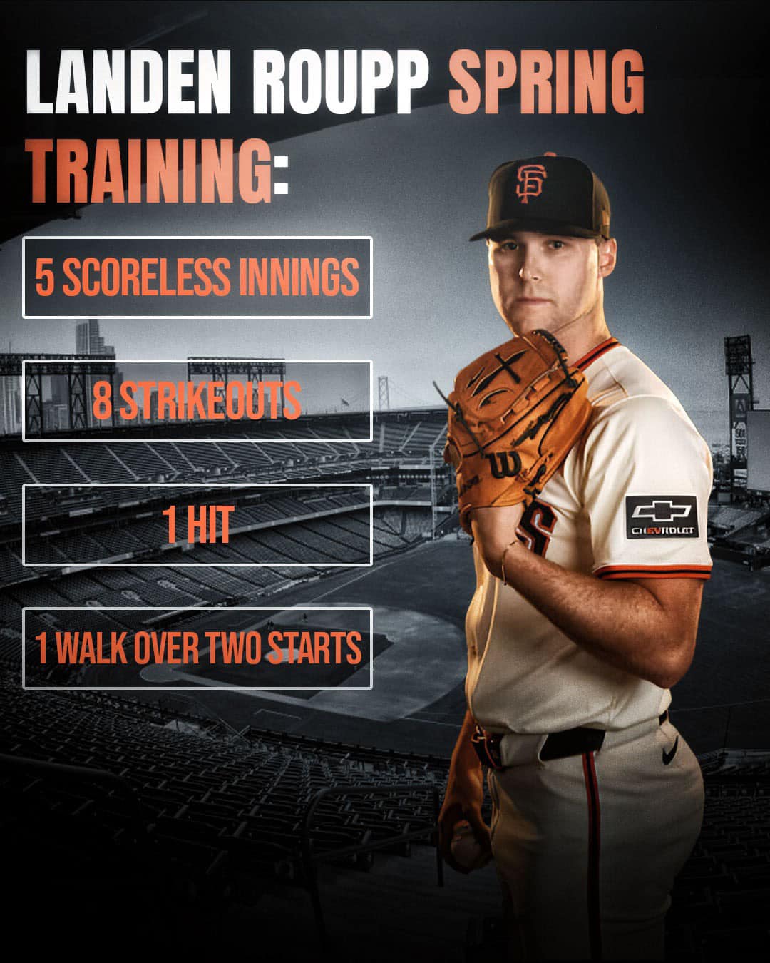 SF - Landen Roupp is definitely an arm to watch. He’s got an elite ...