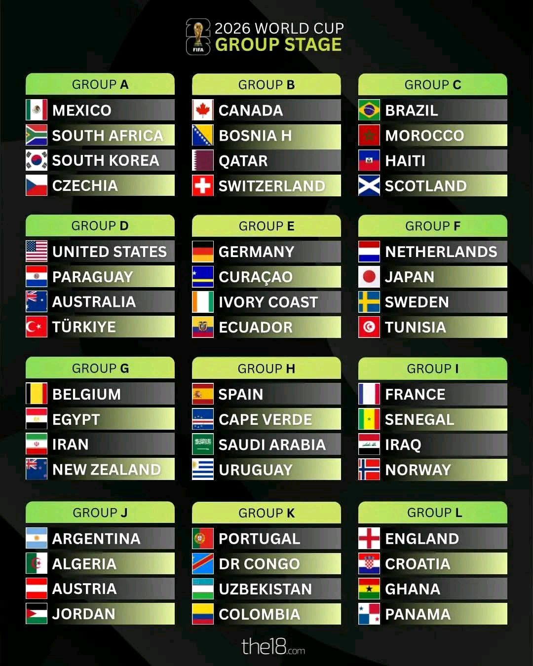 FIFA World Cup 2026 groups and teams announced