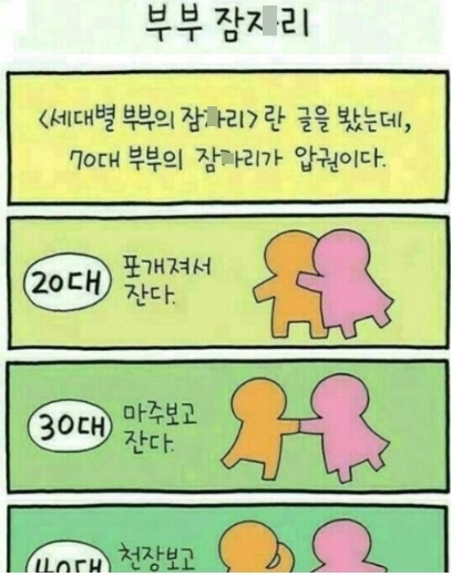 꿀팁의 달인 - 연령대별 부부의 잠ㅈ리 유형 (본문 댓글) | Facebook