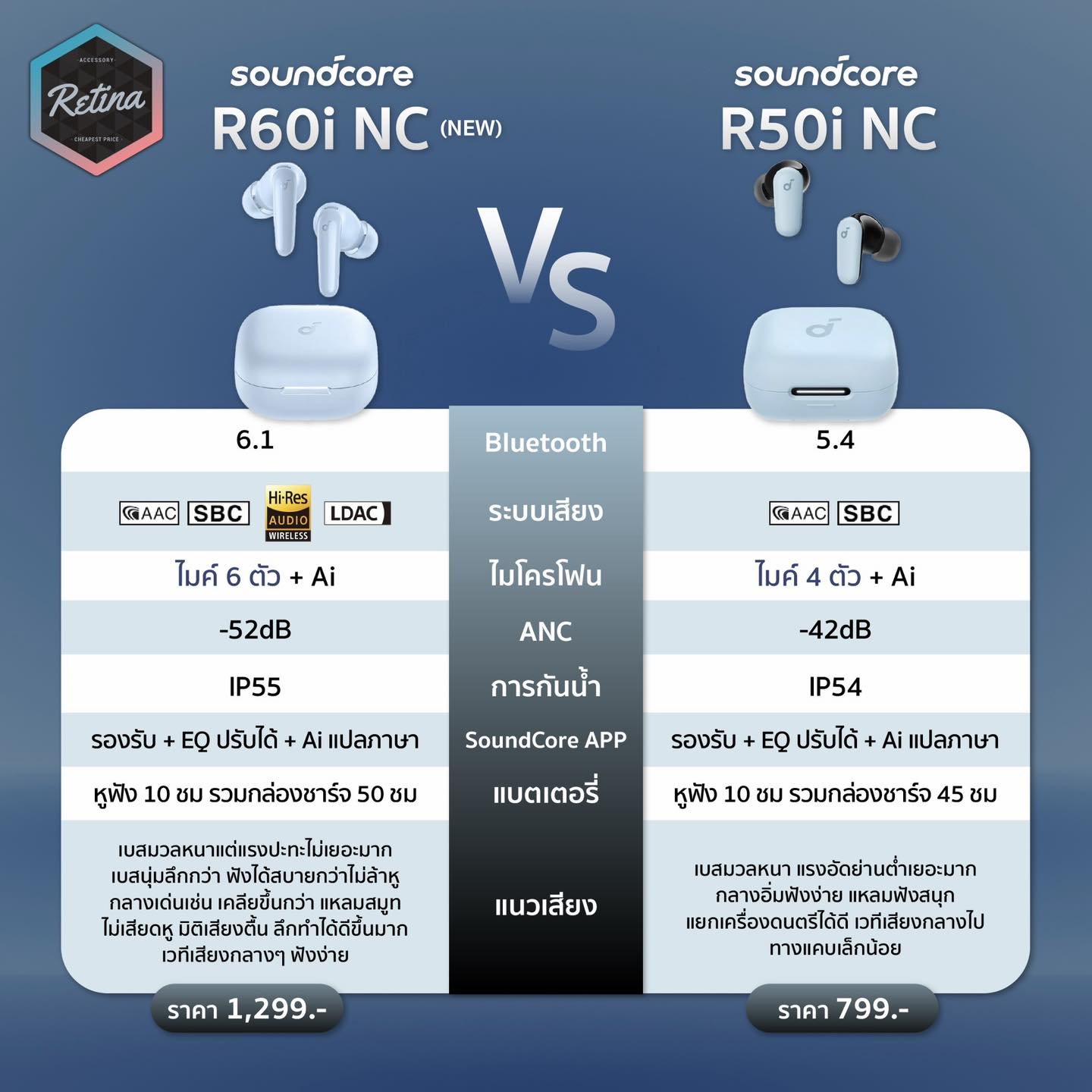 Retina TH - ใครที่สงสัยว่า R60i Nc และ R50i Nc... | Facebook
