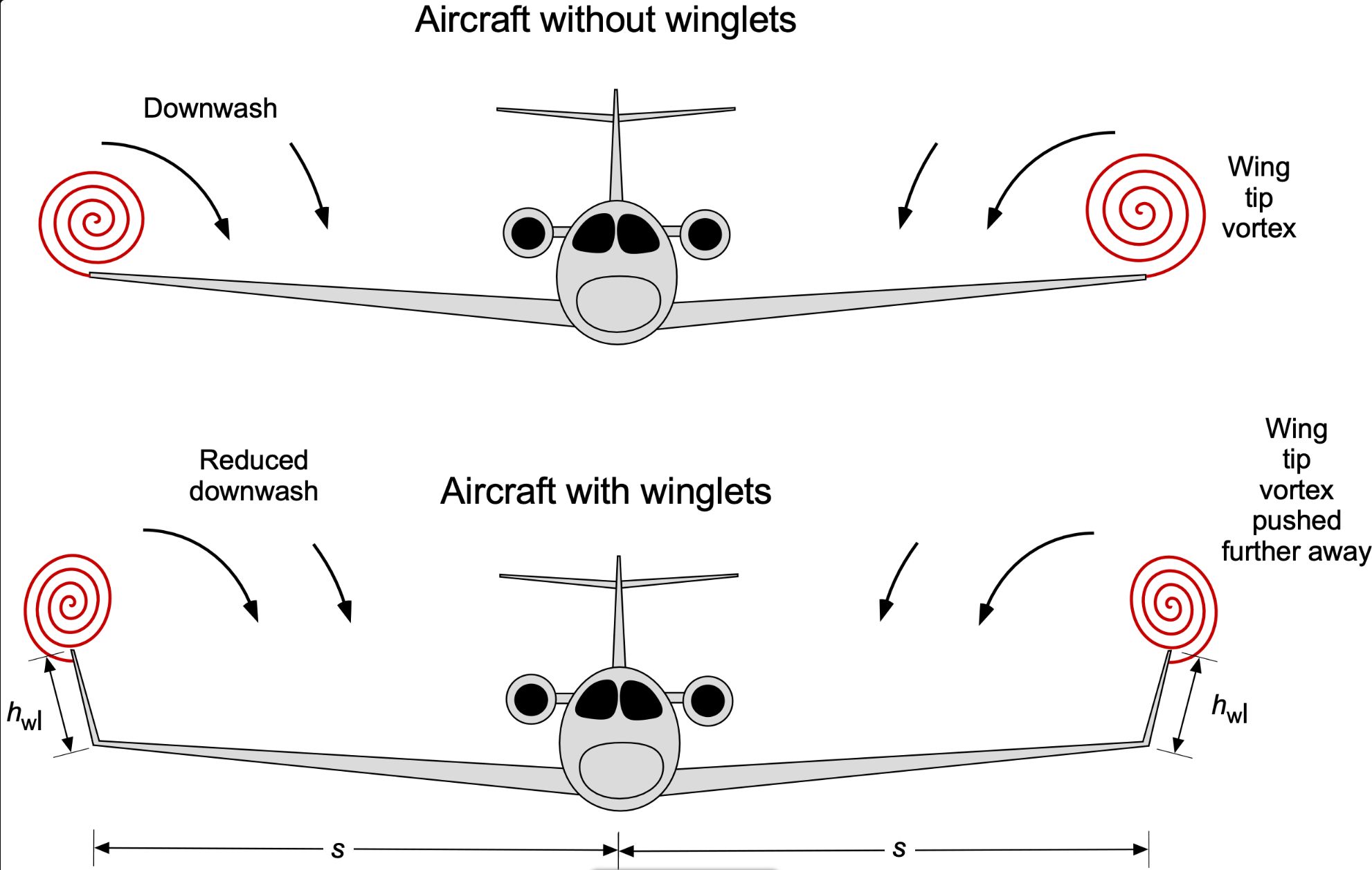 Thai - Comparison of aircraft aerodynamics with and without winglets ...