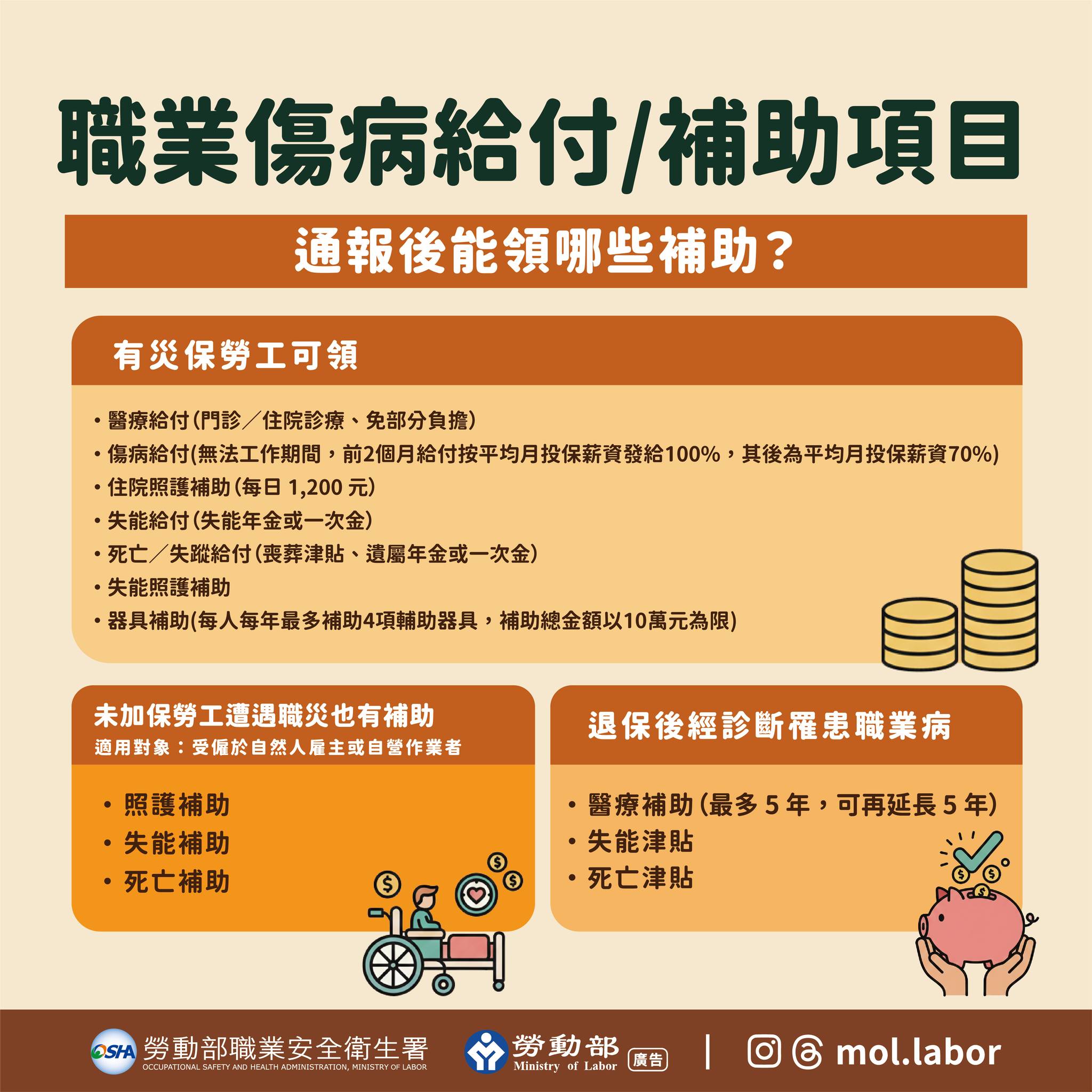 勞動部 - 依現行勞動基準法規定，孔子誕辰紀念日（9月28日）是勞工的法定假日，公司縱使已經實施週休二日，只要是適用勞動基準法的勞工，9月28 ...