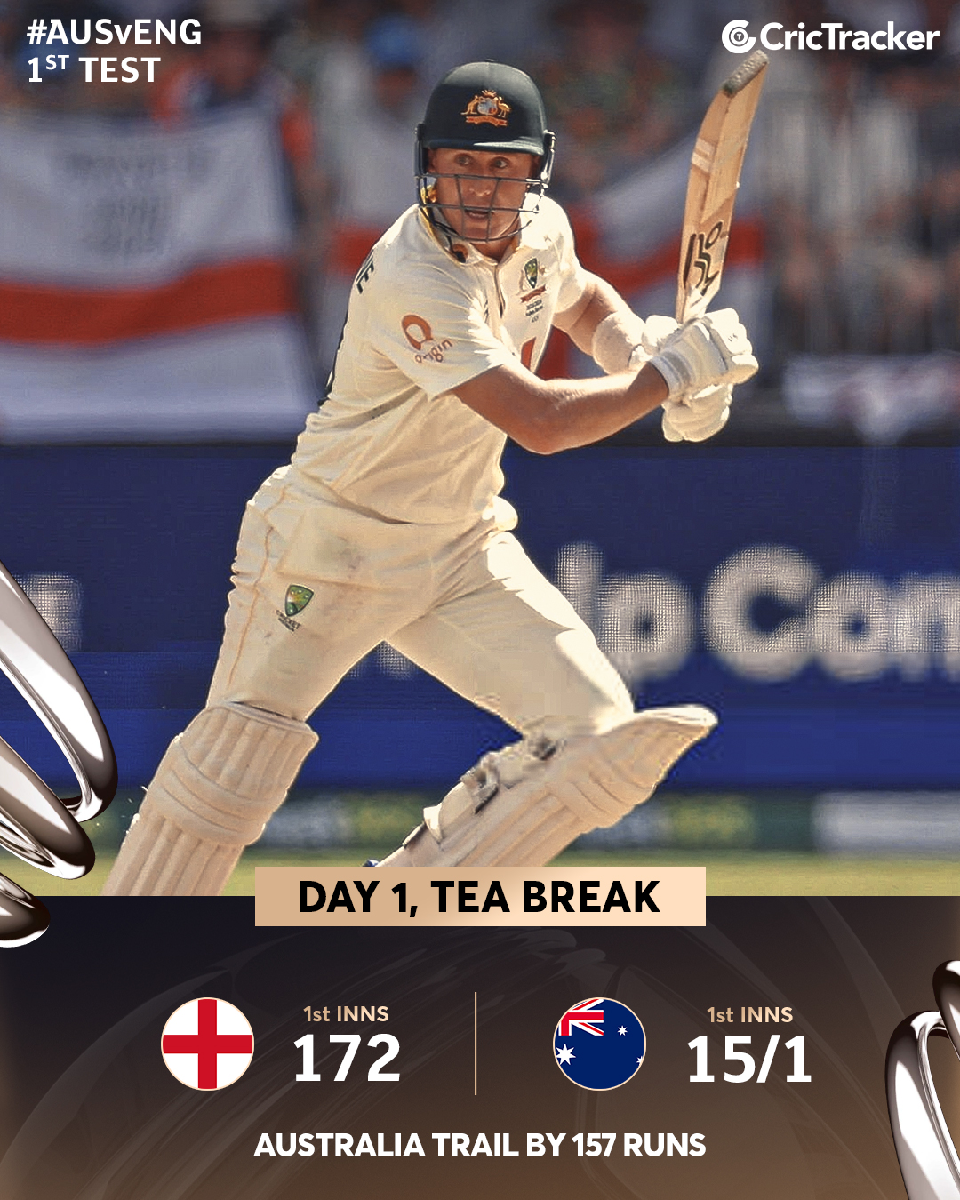 CricTracker - An entertaining first 10 overs of... | Facebook