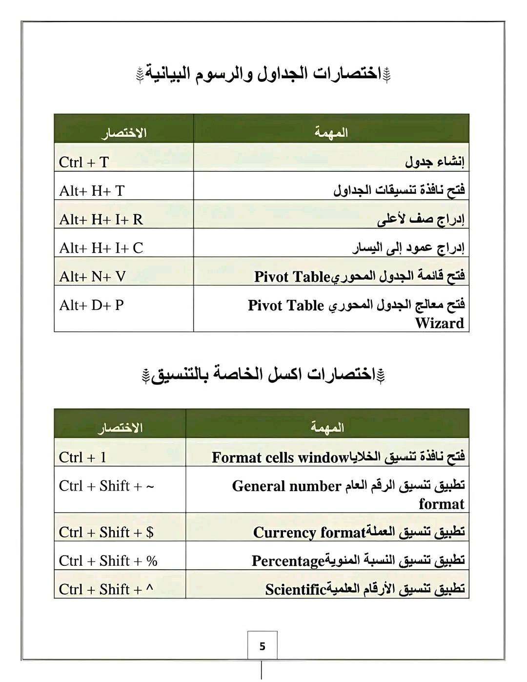 تقنية معلومات It