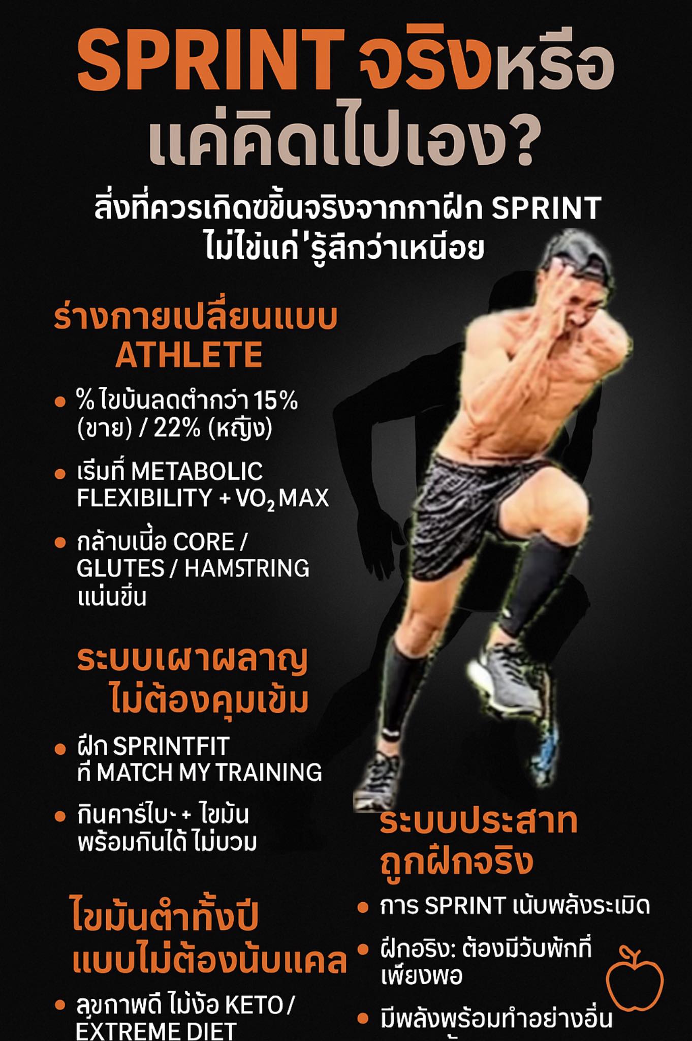 Fasting - Sprint-Realness Checklist: วิ่งSpritn ได้จริงหรือคิดไปเอง ...