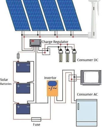 How its makes | This schematic diagram illustrates a basic off-grid ...