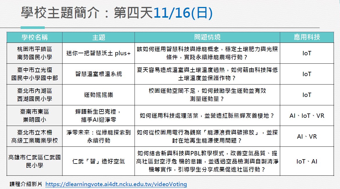 教育部中小學新興科技輔助 PBL 跨域課程實施計畫