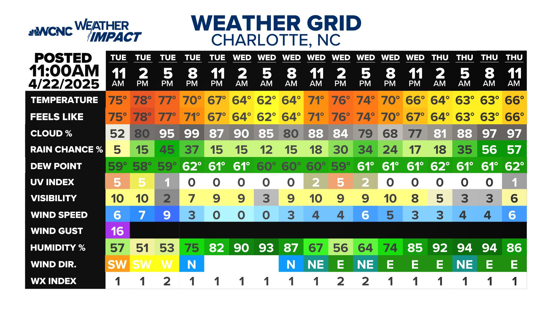 Brad - Here's your 48hr wxgrid forecast #cltwx #ncwx #scwx | Facebook