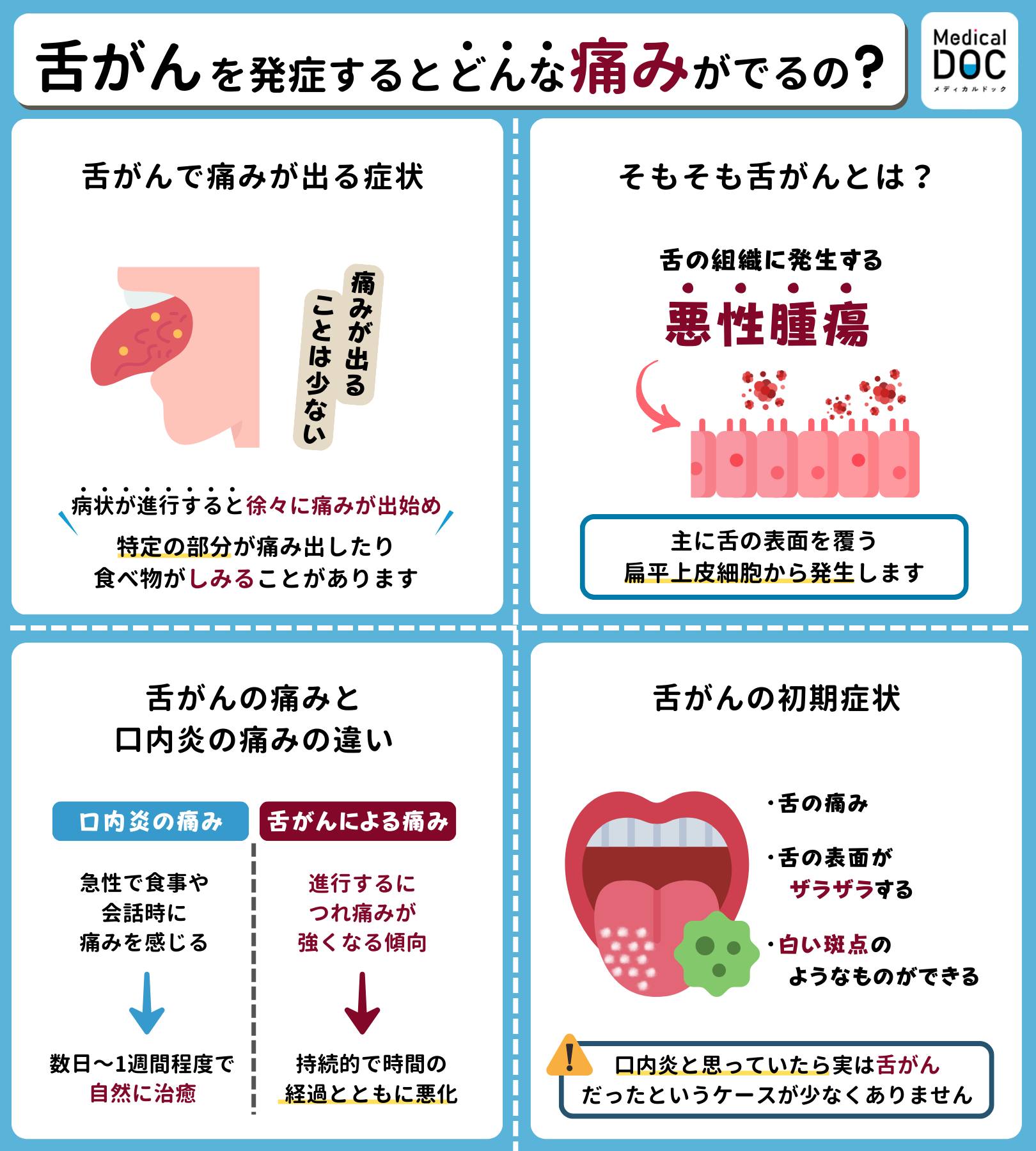 舌 癌 生存 率