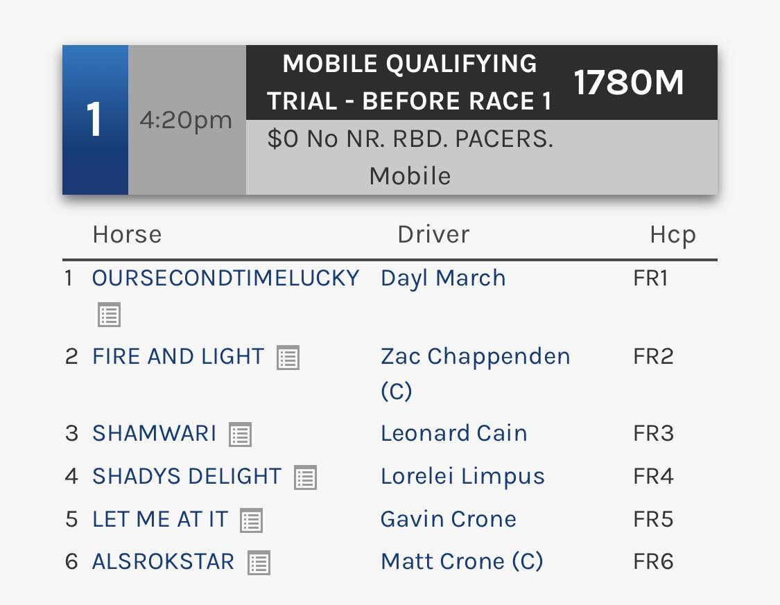 Best... - Queensland Junior Harness Racing Association Inc. | Facebook