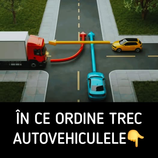ROL.ro - Testul rutier care dă bătăi de cap multor șoferi. În ce ordine ...