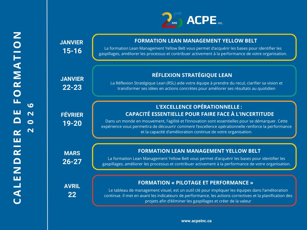 ACPE Madagascar - 📅 Découvrez le calendrier de formation... | Facebook