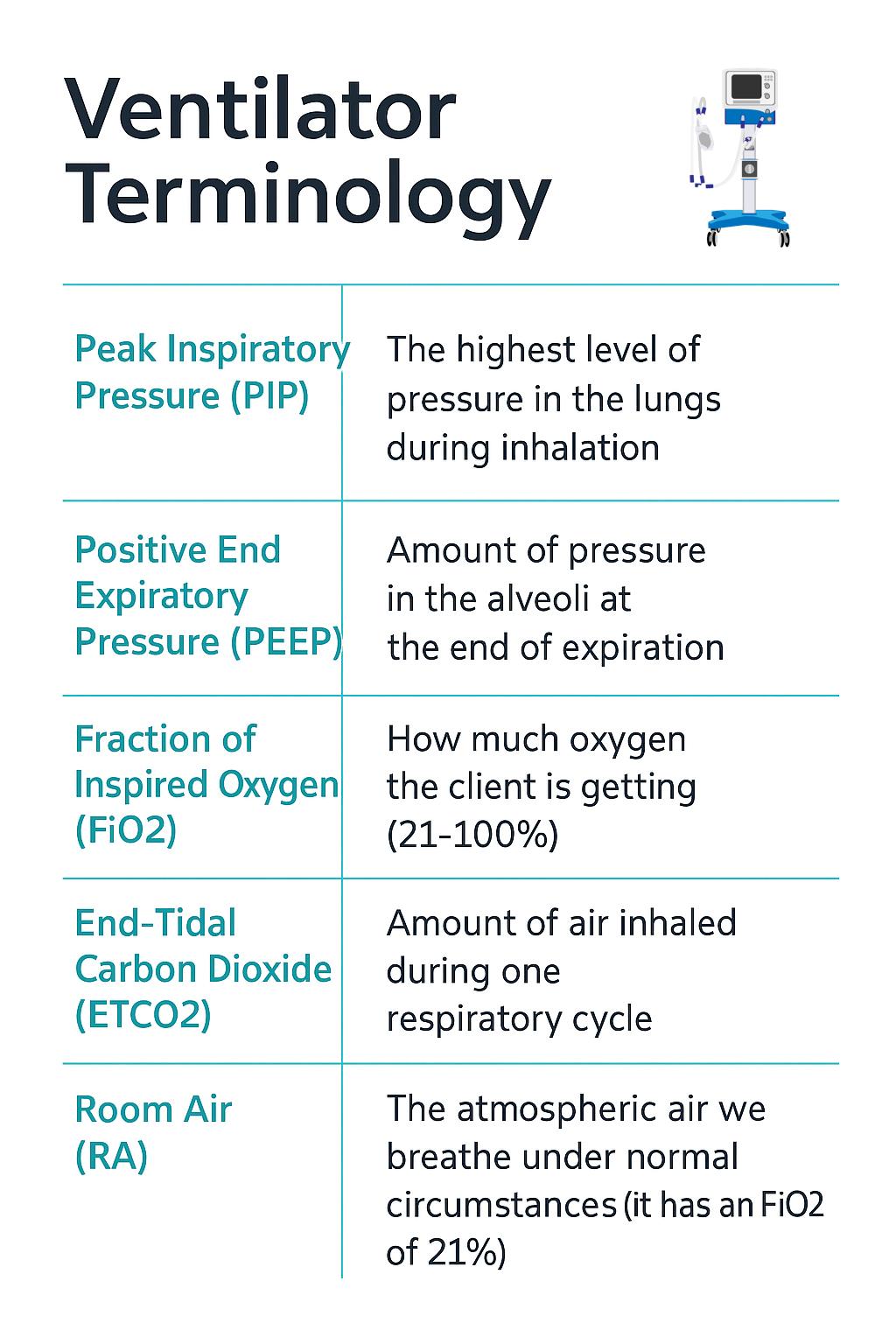 Respiratory - Ventilator Terminology ️ | Facebook