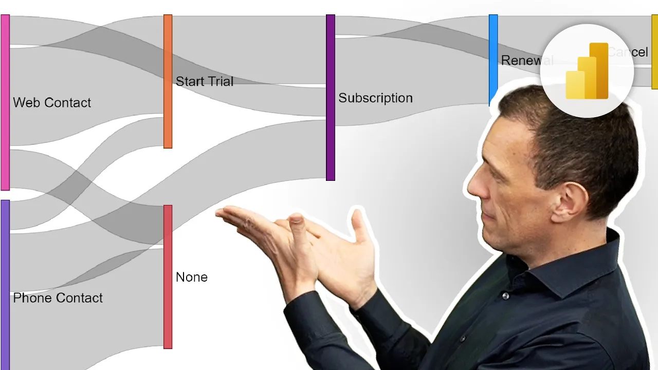 SQLBI - This article+video describes how to correctly...