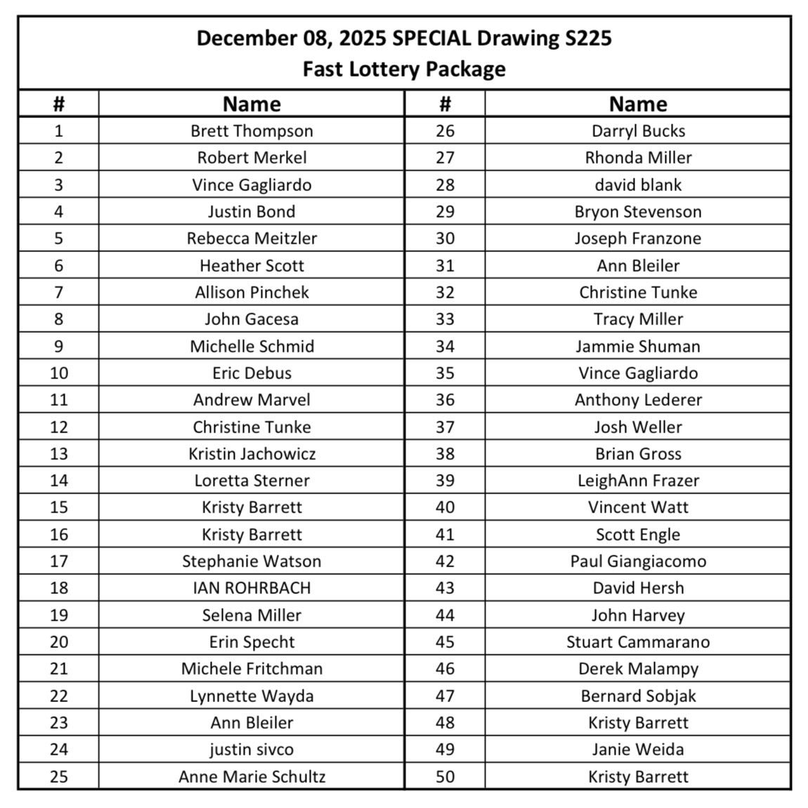List for SPECIAL Raffle S225 Live... - Topton Fire Co #1 | Facebook