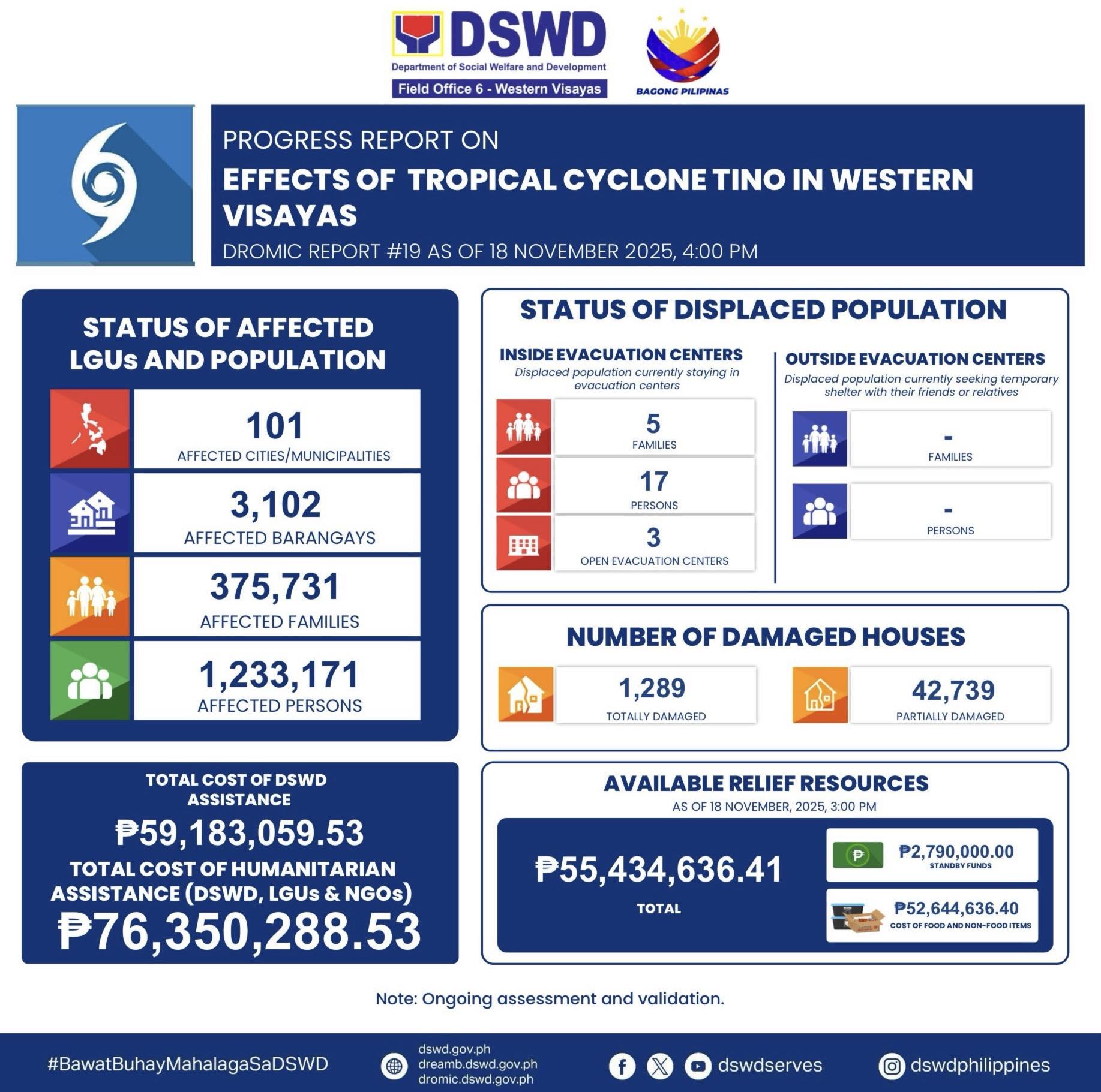 DISASTER RESPONSE OPERATIONS. In... - DSWD Western Visayas | Facebook