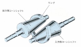 グループ会社の製品が「機械遺産」に認定】 日本電産シンポ（京都 