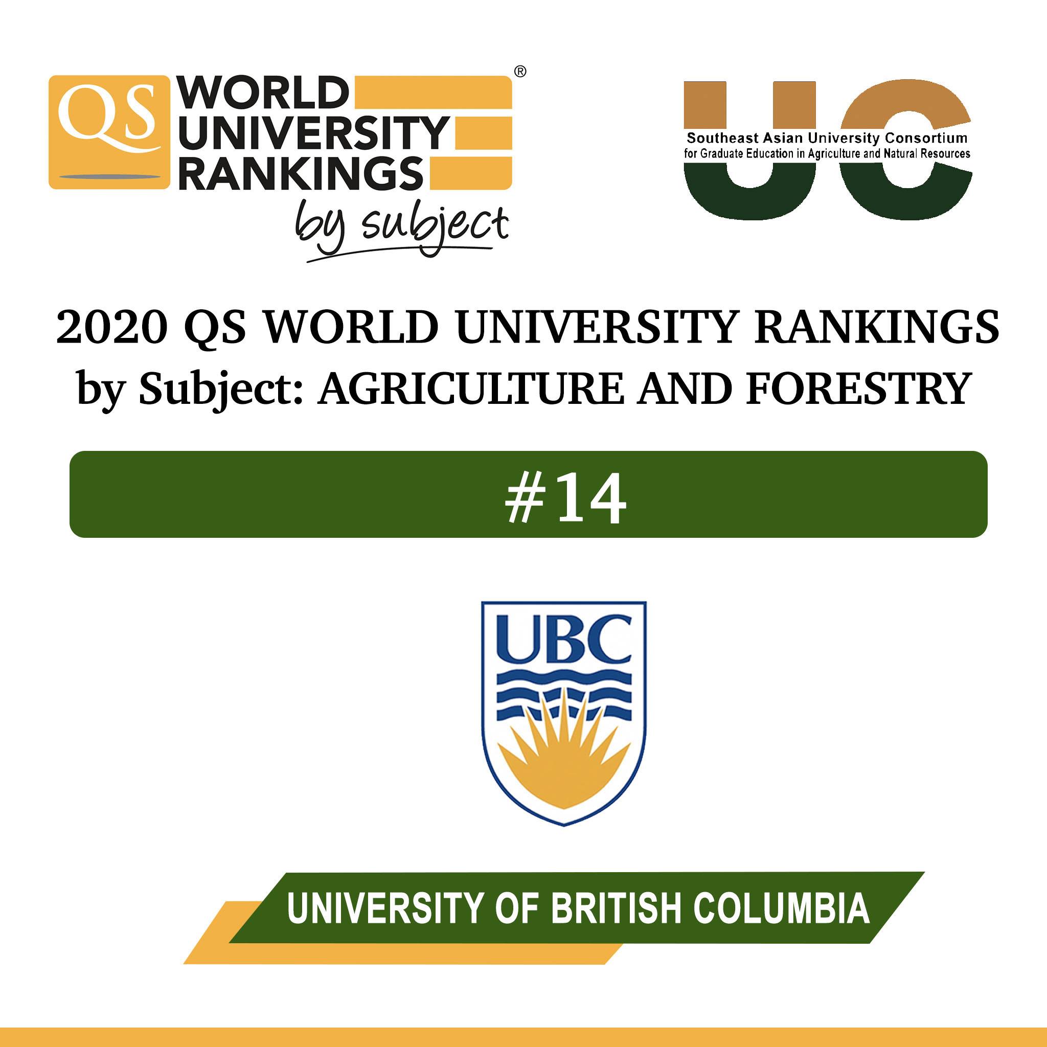 Congratulations to the UC member universities for placing in the 2020 ...