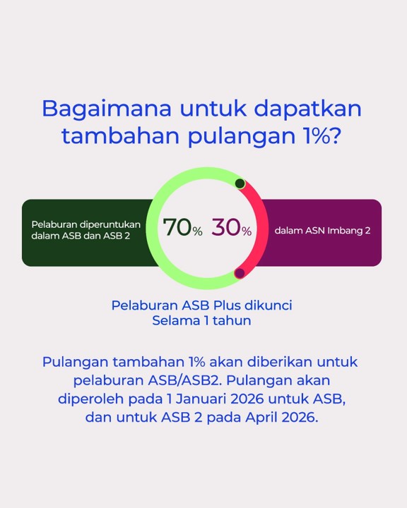 OHBULAN! - 1 Langkah Bijak, 1% Ekstra Pulangan! ... | Facebook