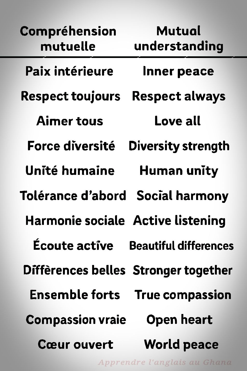 Apprendre - Différences unies, paix partagée | Facebook