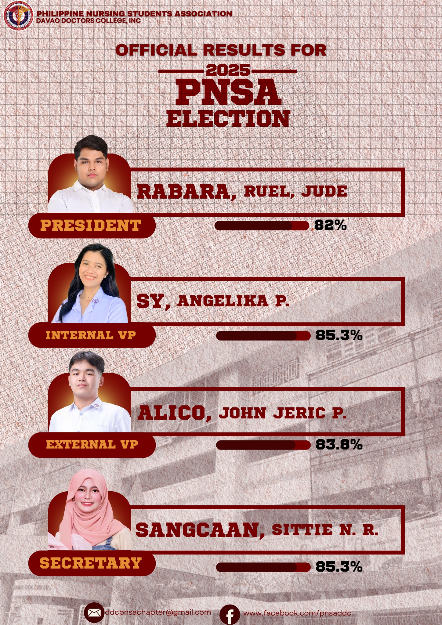 𝐏𝐍𝐒𝐀 𝐎𝐅𝐅𝐈𝐂𝐄𝐑𝐒 𝟐𝟎𝟐𝟓-𝟐𝟎𝟐𝟔 | #PNSAlections2025 The votes are in (𝒚𝒆𝒔, 𝒘𝒆 ...