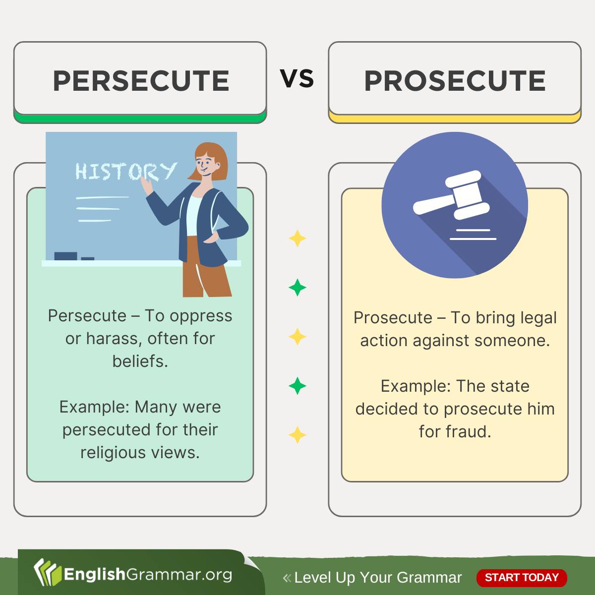 English Grammar - Persecute vs. Prosecute | Facebook