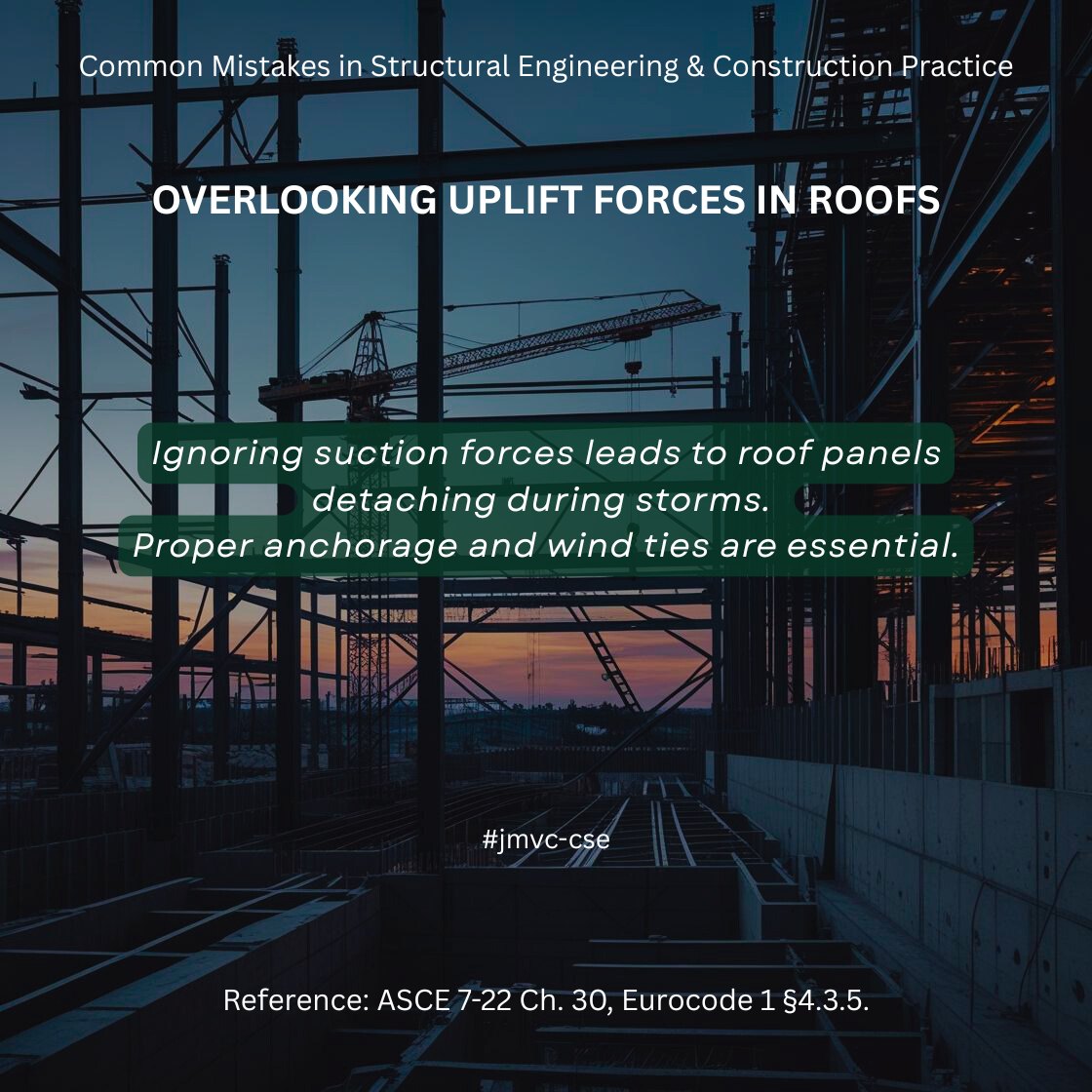 JMVC - Roofs in high wind zones must resist uplift, not just downward ...