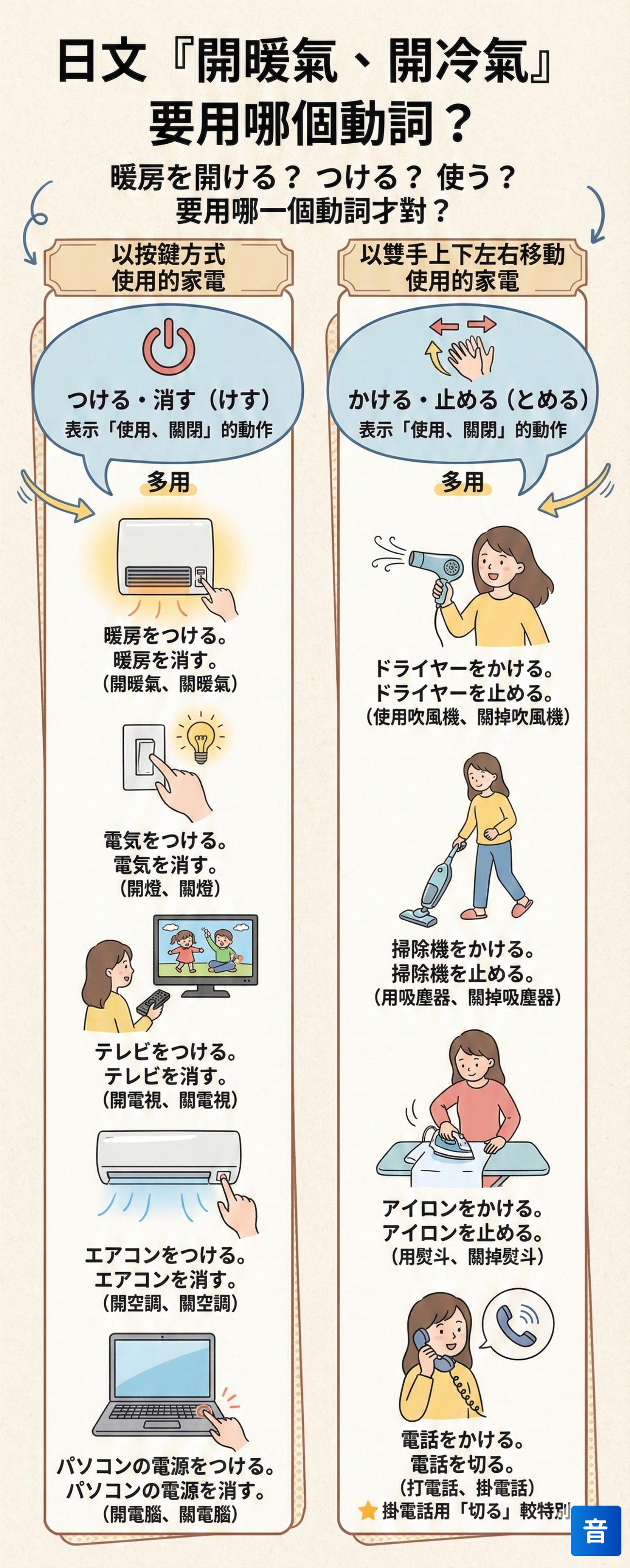 エアコン を つける 漢字