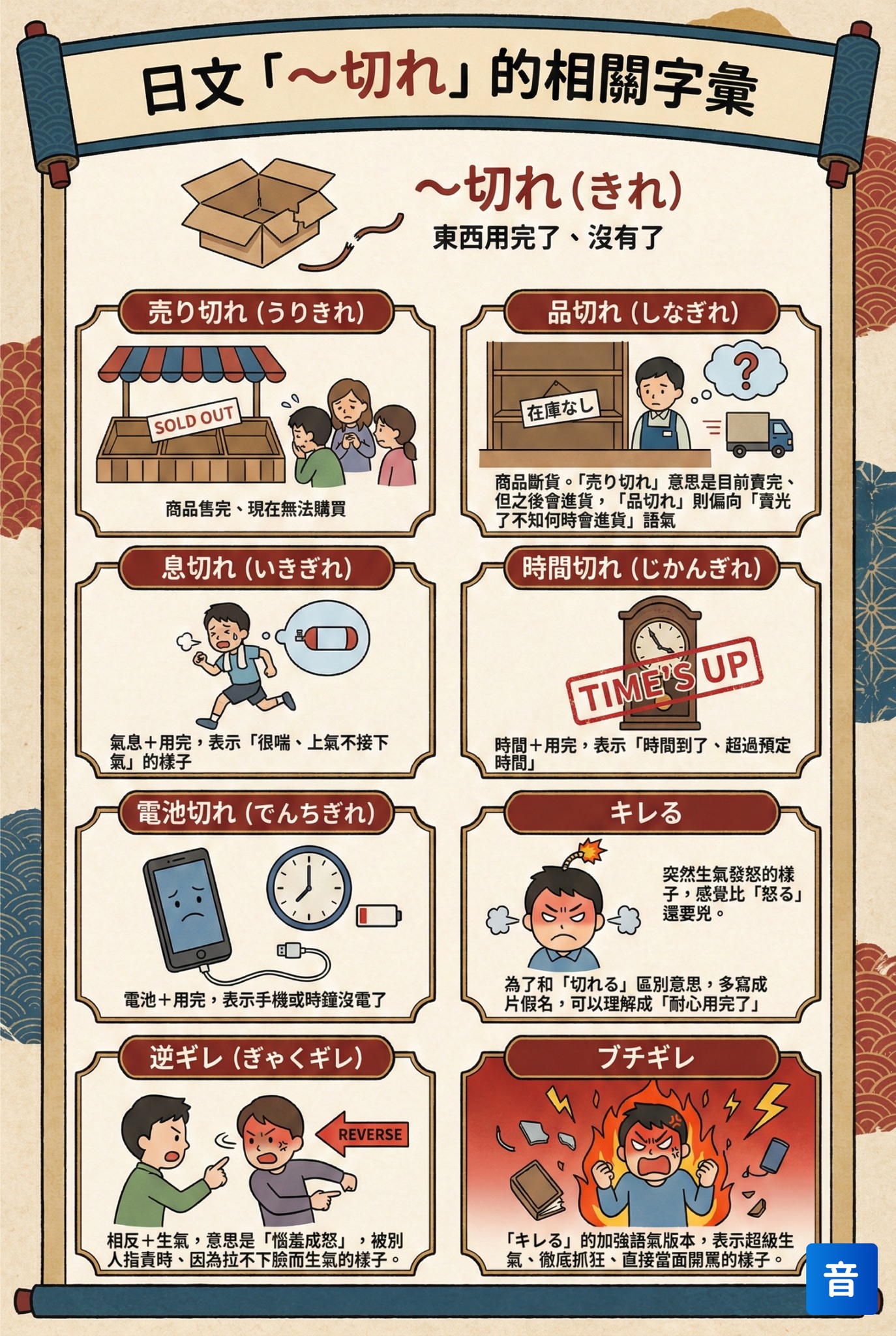 音速語言學習(日語) - 「老師沒教的日語文法・温故知新！」 日文當中的「追逐」意思，主要有二種常見用法： 「追う（おう）」 「追いかける ...