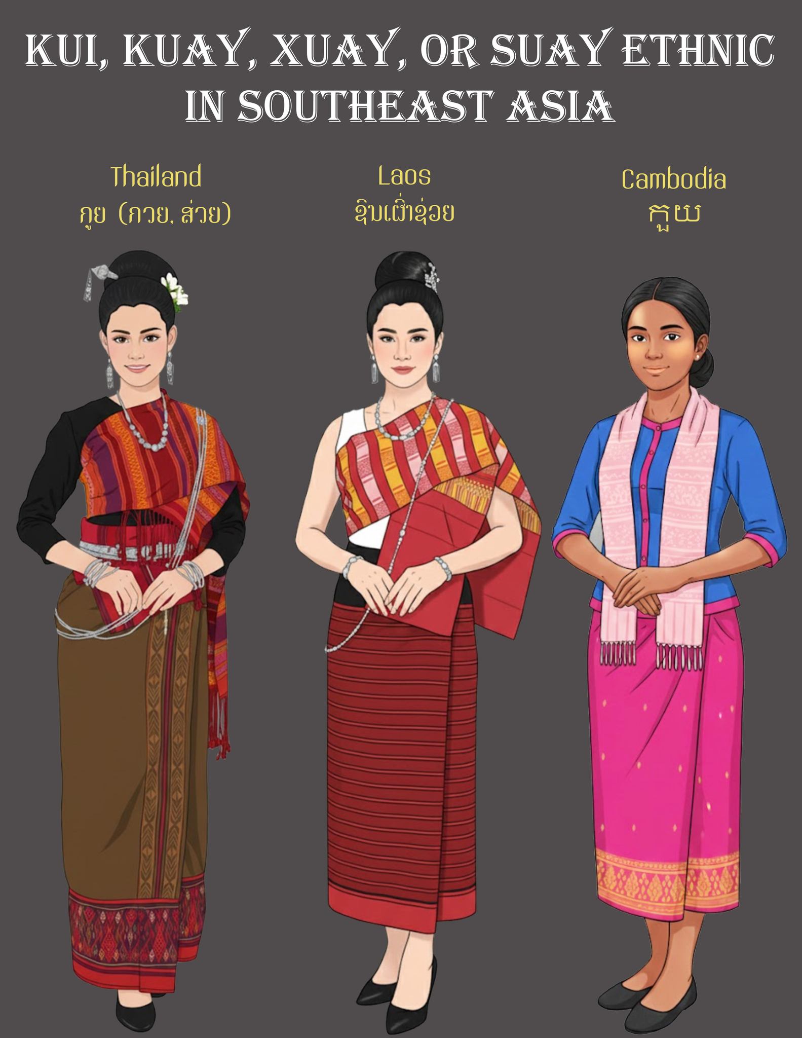 🇹🇭 THAILAND | Thai National Costume... - Funny & Troll ASEAN | Facebook