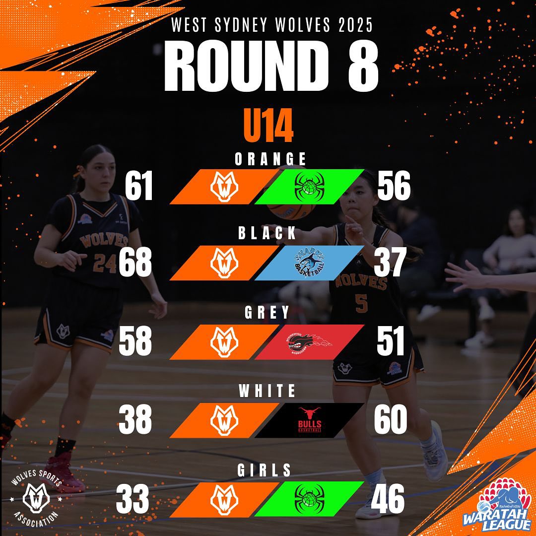 West Sydney Wolves added a new photo. - West Sydney Wolves