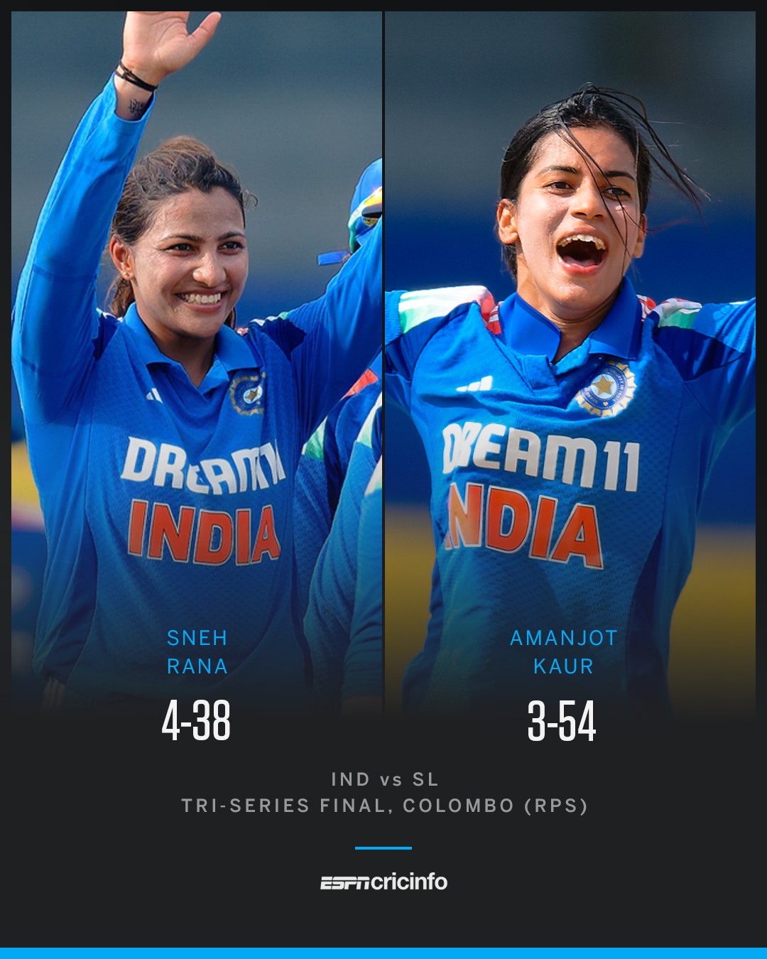 ESPNcricinfo - Two standout spells power India to a comfortable win in ...