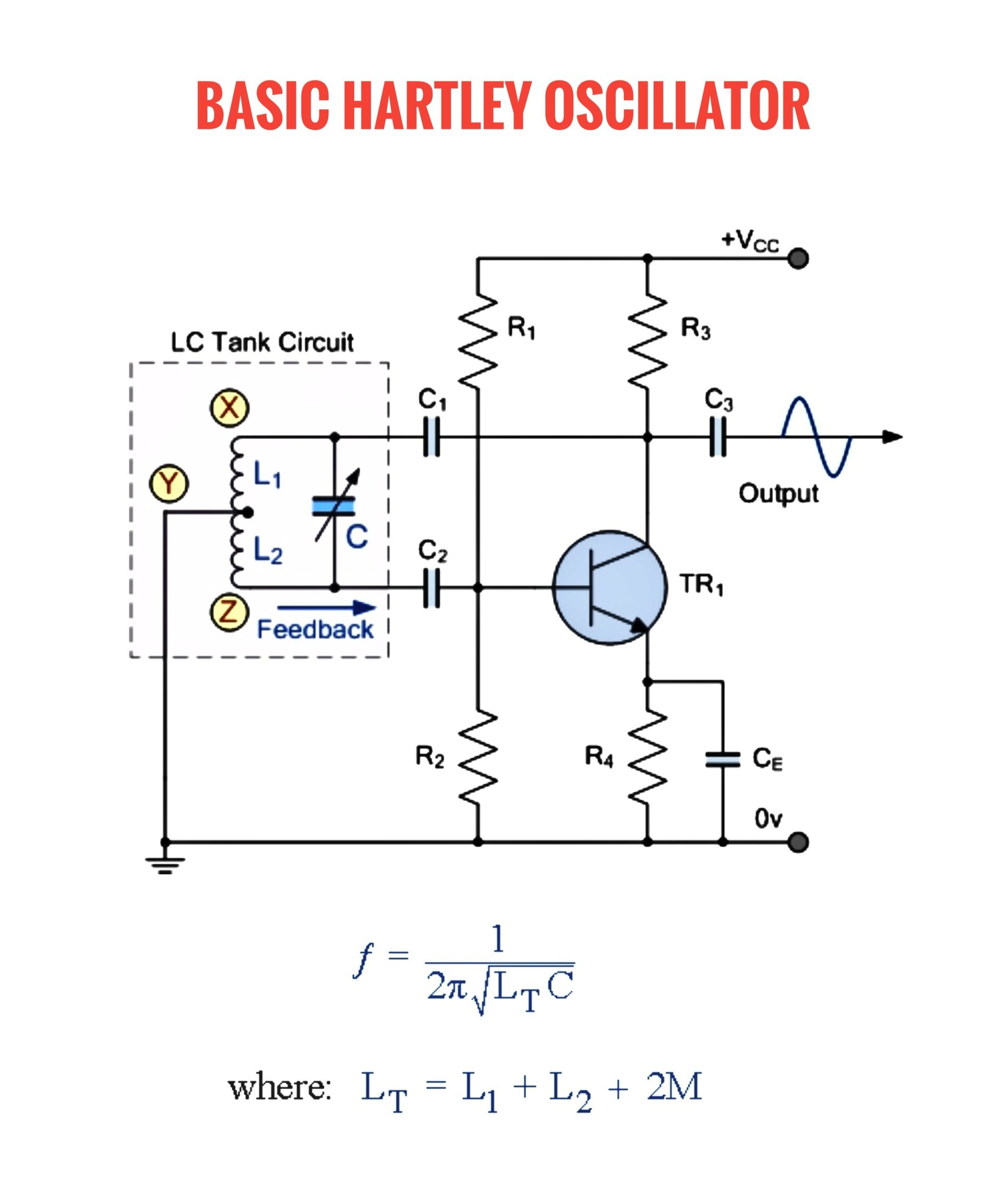 The Hartley oscillator is a type of LC... - Electronics - R&D | Facebook