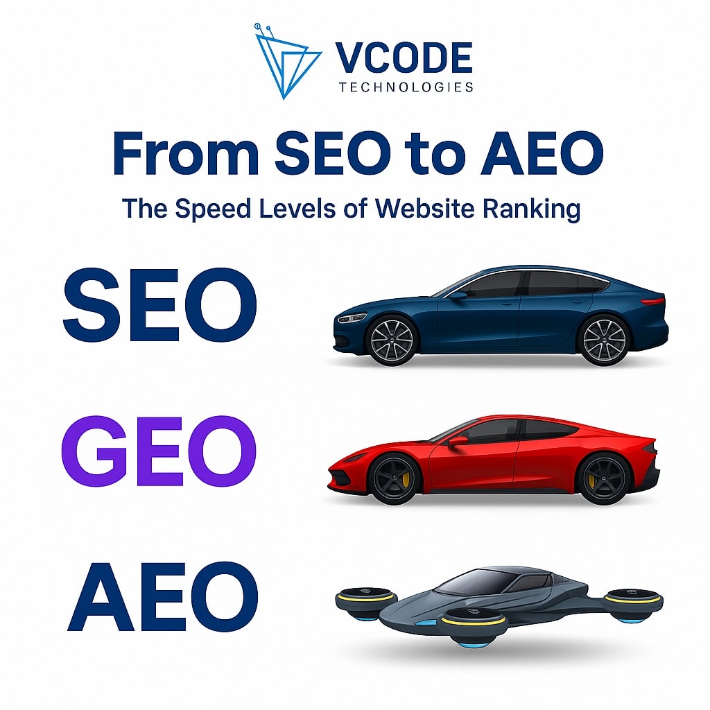 VCODE Technologies | Kochi