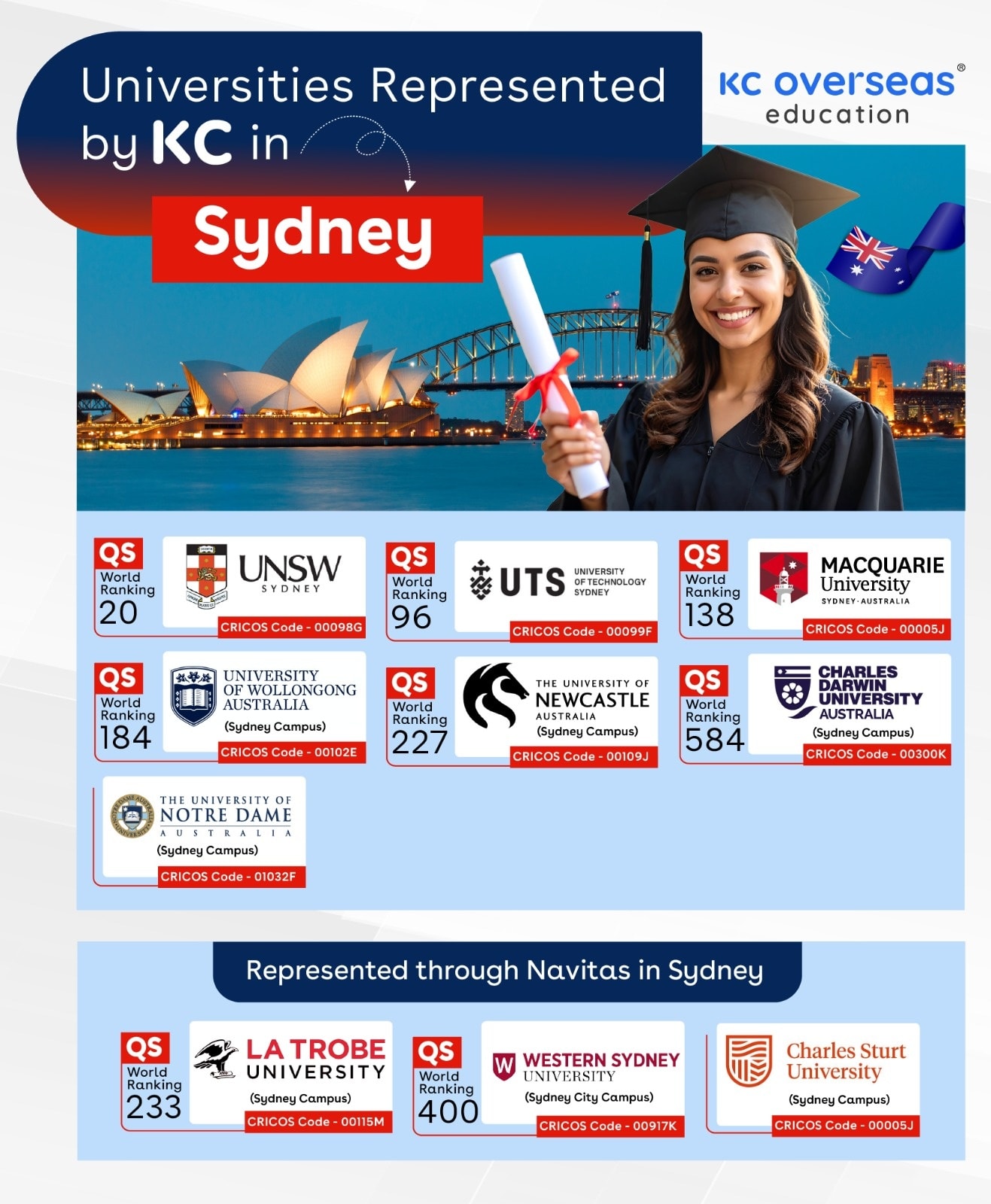 KC - Study in Sydney, Australia with KC Overseas! 🇦🇺 Get access to ...