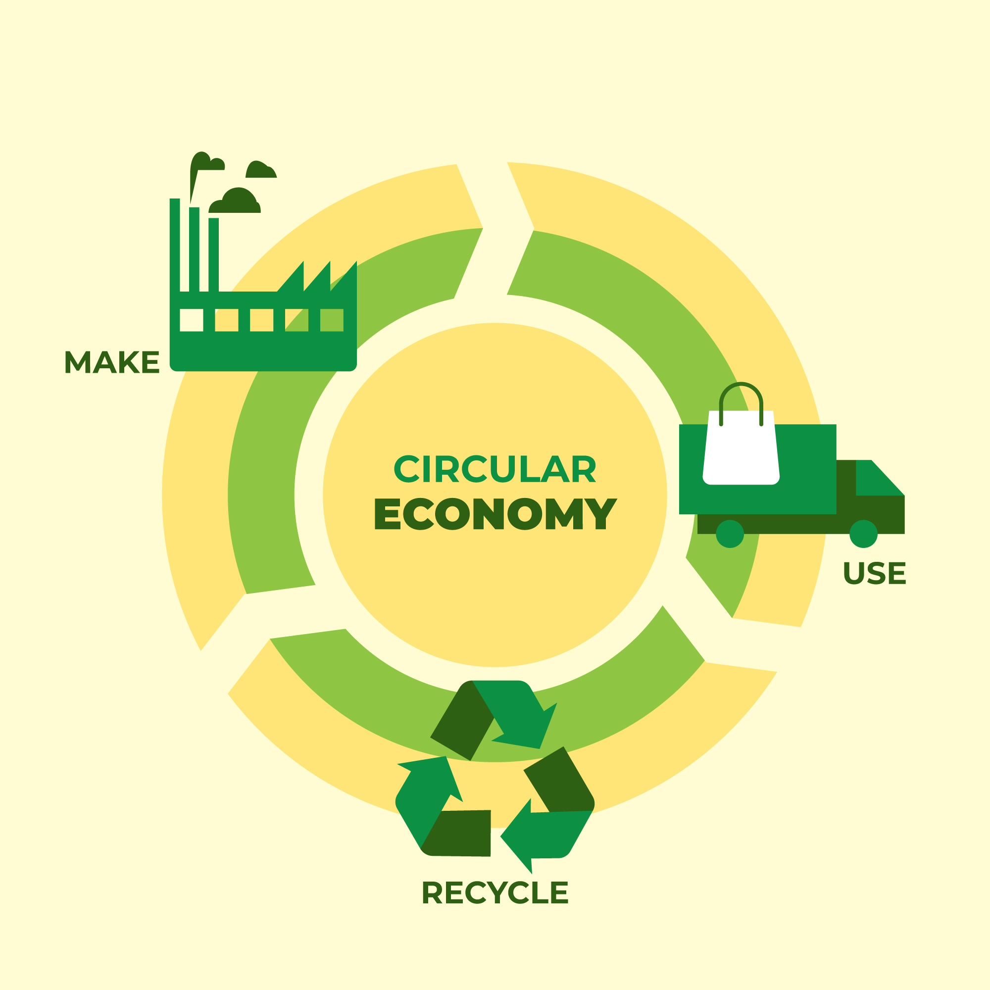 EPR - 🌏 Circularity in Motion ♻️ Every repair, refill, and recycle ...